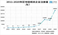IM钱包转账指南：如何安全高效地使用IM钱包进行