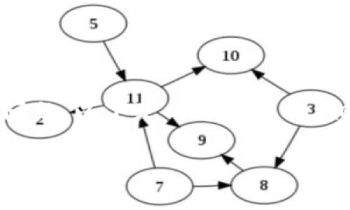 为了帮助您解决“tokenim里不显示币”的问题，以下是一个优质的、相关关键词、详细介绍以及相关问题的讨论。

如何解决Tokenim不显示币的问题
