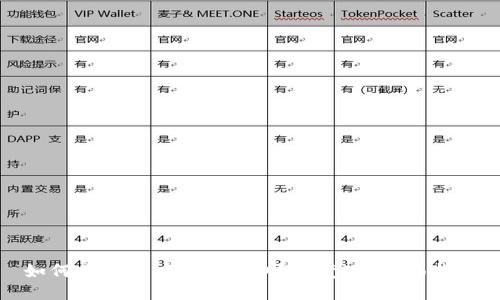 如何将钱包中的USDT顺利变现：全面指南