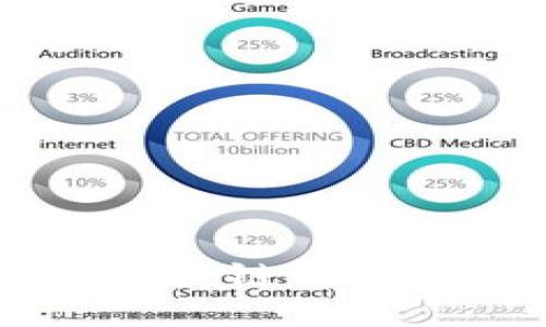 Tokenim：基于区块链网络的创新加密资产