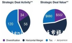 全面解析Tokenim：加密货币市场的创新趋势
