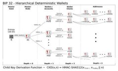如何删除Tokenim中添加的项目：详细步骤与注意事
