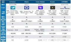 狗狗币钱包停止工作的原因及解决方案