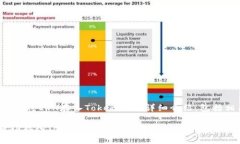 下面是关于如何将ETH存入Tokenim的详细介绍，包括