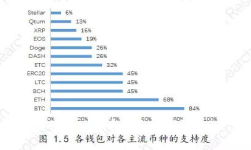 如何安全地管理和使用BCH钱包：深入探讨Tokenim的优势与应用