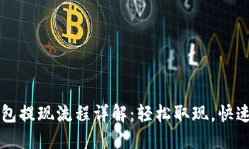 IM钱包提现流程详解：轻松取现，快速到账