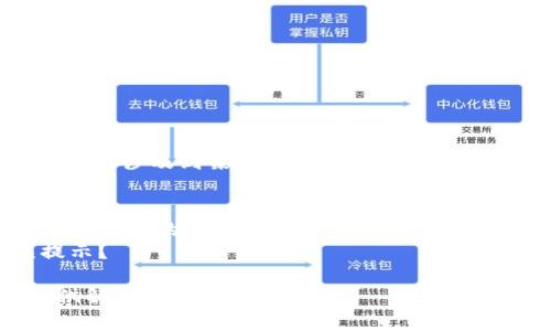 看起来您提到的“tokenim 发现是空的”这句话可能涉及到某个具体的上下文。在提供更详细的帮助之前，您能否澄清一点？比如： 

1. 您是在哪个平台或系统中遇到这个问题的？
2. 您是在使用什么样的功能或者软件时发现这个问题的？
3. 有没有更多的背景信息或者是完整的错误提示？

这些信息将有助于我更好地理解您的问题并提供解决方案。谢谢！