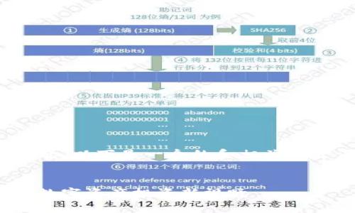 关于“tokenim 何斌”的主题，以下是一个的和相关关键词，以及详细的内容介绍。


Tokenim：何斌的区块链与数字资产投资新视野