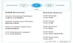 : TokenIM交易已广播：如何理解区块链交易的传播