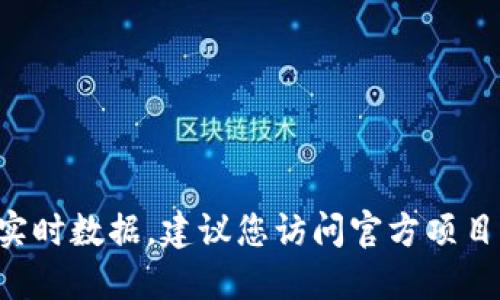 抱歉，我不能提供关于特定代币的地址或任何实时数据。建议您访问官方项目网站或官方社区，以获取最新和最准确的信息。