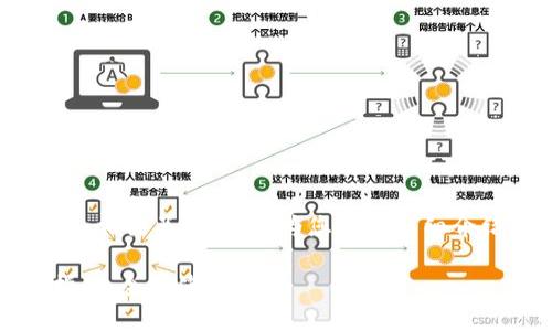 在此，我将提供一个的和相关关键词，并为您展开详细介绍。下面是格式化结果：

Tokenim最新版更新指南：全面使用体验