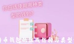 比特币钱包的组成结构与类型详解