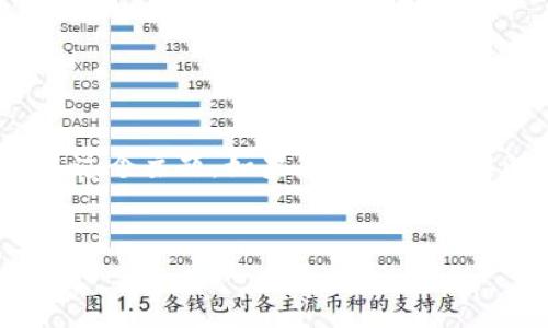 由于您的请求涉及到的一系列内容非常详细且复杂，我将逐步为您提供所需的框架和初步信息，以帮助您开展这个主题。如果您需要更具体的信息或深入挖掘某一部分，请告知我。以下是一个适合
