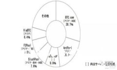 TokenIM合约地址大全及其使用指南