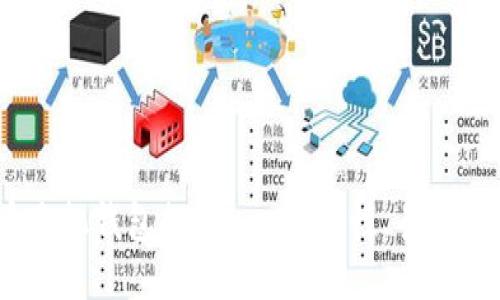 思考一个的

2023年最佳比特币手机钱包推荐 - 安全性、易用性与功能性全面评测