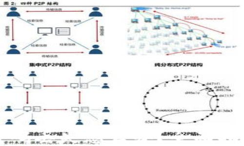 
比特币钱包密码丢失怎么办？全面指南和解决方案