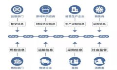 : Tokenim官网手续费详解及省钱攻略