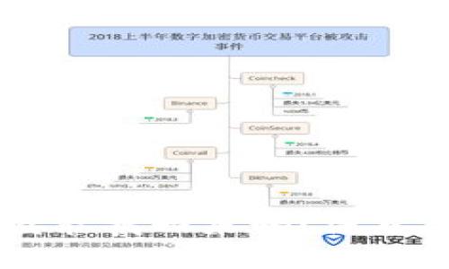 冷钱包USDT被盗能找回来吗？深入解析与防范措施