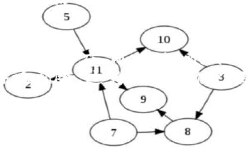 Tokenim 是一种基于区块链技术的软件，主要用于数字资产的管理和交易。它通过安全、透明的方式，允许用户轻松创建、发送和接收各种类型的数字代币。Tokenim 结合了现代技术和用户友好的界面，旨在使数字资产的使用更为普及。以下是对 Tokenim 软件的深入介绍，包括它的功能、优点、以及在数字经济中的应用。

Tokenim 的基本功能
Tokenim 主要有以下几项基本功能：
ul
    listrong数字资产创建：/strong用户可以方便地创建自己的数字代币，这些代币可以用于多种用途，包括作为支付手段、激励机制或用于特定项目的筹款。/li
    listrong资产管理：/strongTokenim 提供了一个易于使用的界面，使用户能够管理他们的数字资产，实时查看余额和交易历史。/li
    listrong交易执行：/strong该软件支持用户之间进行资产的快速、安全交易，确保交易信息的安全性和隐私性。/li
    listrong区块链集成：/strongTokenim 兼容多种区块链技术，使其能够在不同的链上执行操作，提高了灵活性。/li
/ul

Tokenim 的优势
Tokenim 的优势主要体现在以下几个方面：
ul
    listrong高安全性：/strong采用区块链技术，所有的交易记录都是公开透明的，可以防篡改，提供了极高的安全性。/li
    listrong用户友好：/strong界面设计，适合各种层次的用户，无论是技术专家还是普通用户，都能轻松上手。/li
    listrong低成本：/strong相较于传统金融系统，Tokenim 通过减少中介环节，大幅降低了交易成本。/li
    listrong全球化：/strong由于区块链是全球性的，Tokenim 允许用户在全球范围内自由交易，打破了地理限制。/li
/ul

Tokenim 在数字经济中的作用
随着数字经济的发展，Tokenim 提供了一种新的数字资产管理和交易方式，对传统金融系统形成了冲击。
它使得更多人能够参与到数字资产的交易中，无论是投资者还是普通用户，都能通过 Tokenim 轻松获得和交易数字货币。
此外，Tokenim 还为创业者提供了一种新的筹款方式，项目方可以通过发行代币来筹集资金，进而推动项目的发展。

相关问题探讨

1. Tokenim 的安全性如何保障？
安全性是任何与数字资产相关软件的重中之重。Tokenim 采取了多种措施来保证用户资产的安全性。
首先，Tokenim 采用了先进的加密技术来保护用户的私人信息和交易数据。这意味着即使黑客攻击，用户数据也难以被破解。其次，Tokenim 会定期进行安全审计，以发现并修复潜在的安全漏洞。此外，平台还支持多种身份验证手段，如双因素认证，确保只有受允许的用户才能访问其资产。

2. 如何使用 Tokenim 进行交易？
使用 Tokenim 进行交易极其简便。首先，用户需下载 Tokenim 的应用程序并注册账户。注册后，用户需要进行身份验证，以确保账户的安全。接着，用户可以通过软件生成钱包地址，将数字资产存入该地址。
一旦账户设置完成，用户即可开始交易。他们可以选择发送或接收代币，只需输入对方的地址和交易金额，并确认交易即可。交易完成后，用户会收到通知，所有交易记录都将自动保存。

3. Tokenim 如何促进数字资产的流通？
Tokenim 通过提供一个安全快捷的平台极大地促进了数字资产的流通。首先，由于其低交易成本和高交易效率，Tokenim 吸引了大量用户进行交易。这种便利性使得数字资产的流动性大大增强。
其次，Tokenim 支持多种数字货币的交易，用户可以在一个平台上进行各种资产的管理，提高了用户的使用体验。此外，Tokenim 还会定期举办线上线下活动，鼓励用户参与到数字资产的交流和交易中，进一步推动了市场的活跃度。

4. Tokenim 与其他数字资产管理软件的对比
与其他数字资产管理软件相比，Tokenim 的最大优势在于其用户友好性和高安全性。许多其他软件在功能上同样强大，但操作界面复杂，让普通用户难以适应。而 Tokenim 则通过简洁的设计和明确的操作步骤，使得所有用户都能轻松使用。
此外，Tokenim 在安全性方面也是其一大卖点。不少竞争对手在用户资产安全保障上存在隐患，而 Tokenim 则坚持不断安全机制，有效防范各种潜在风险，这为用户提供了更强的信心。

通过这段深入的介绍与分析，希望能够帮助更多的人了解 Tokenim 的功能与潜力，进一步推动数字经济的发展与普及。