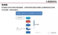 2019年比特币钱包骗局深度剖析：如何识别和避免
