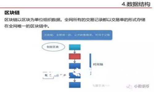 2019年比特币钱包骗局深度剖析：如何识别和避免投资陷阱