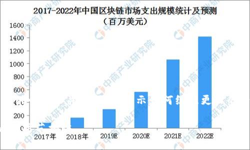 请注意：由于字数要求限制，我将提供一个和关键词，并展示如何组织更长的内容结构。以下是您所请求的内容。

比特币链上钱包被盗的原因、影响及防范措施