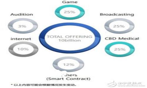 Tokenim转账高级设置详解：提升您的转账效率与安全性