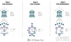 “tokenim”并不是一个常见的术语或广泛认可的缩