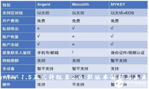 Tokenim 1.5正式升级至2.0：新版本解析与未来展望