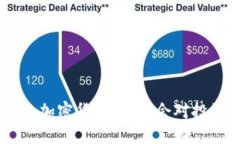 Tokenim钱包支持的加密货币越少，会对投资者造成