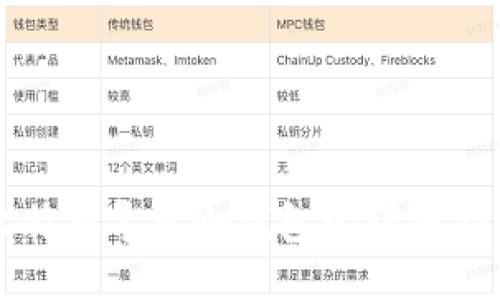 比特币导入冷钱包的详细指南