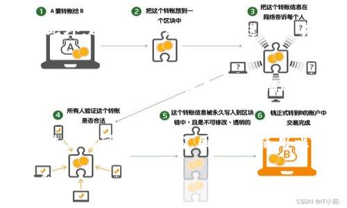 在讨论比特币钱包地址之前，我们需要先了解一些基本概念，包括比特币的运作机制、钱包的类型，以及如何安全地管理这些钱包地址。

比特币钱包地址的基本概念

比特币是一种去中心化的数字货币，它通过区块链技术实现资金的安全与透明。每个比特币用户都有一个或多个钱包地址，这些地址是用来接收和发送比特币的。在交易中，用户通过这些地址进行转账，而这些地址的管理直接关系到资金的安全性。

什么是比特币钱包地址？

比特币钱包地址是一个字符串，由字母和数字组成，通常以“1”、