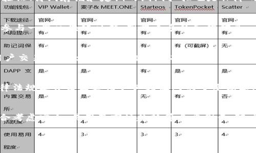 由于字数较长，我将提供一个简略的版本，供参考与执行。


  了解 Token 钱包应用的发行及其在区块链领域的重要性 / 

关键词：
 guanjianci Token钱包, 区块链应用, 数字资产管理, 去中心化金融 /guanjianci 

引言
近年来，随着区块链技术的快速发展，Token 钱包作为一种重要的数字资产管理工具，逐渐获得了越来越多用户的关注与使用。Token 钱包不仅简单易用，而且为用户提供了安全、高效地管理其加密资产的方案。在区块链领域，Token 钱包的发行具有怎样的重要性，本文将进行详细探讨。

Token钱包的基本概念
Token 钱包是一种数字钱包，用户可以用它来存储、管理和交易虚拟货币及其他基于区块链的资产。与传统的钱包相比，Token 钱包通过私钥和公钥的加密方式来确保用户资产的安全性和隐私性。Token 钱包可以分为热钱包和冷钱包两类，热钱包通过互联网连接，便于实时交易；冷钱包则是离线存储，更加安全但使用不便。

Token钱包的发行流程
要开发和发行一款 Token 钱包，开发团队需要经过多个步骤的市场调研、技术开发与产品测试，具体包括以下几个方面：

h4需求分析/h4
首先，开发团队需要进行市场分析，确定用户需求是什么，找出目前市场上现有钱包的不足和用户的痛点。只有真正把握用户需求，才能更好地设计和产品。

h4技术开发/h4
在明确需求之后，技术团队进行Token钱包的架构设计，选择合适的区块链技术和数据存储方式。前端和后端开发必须紧密结合，以确保用户界面的友好性以及后台系统的高效运行。

h4安全测试/h4
安全性是Token钱包最重要的特性之一，开发团队需要进行多轮安全测试，包括智能合约审计、渗透测试和漏洞扫描，以确保用户的资金安全。

h4产品上线/h4
经过充分的测试与调整，Token钱包将正式上线。同时，团队需要进行相应的市场宣传，以吸引用户注册和使用。

Token钱包的市场现状及前景
目前，Token钱包的市场竞争激烈，大量项目在推陈出新。随着去中心化金融（DeFi）和非同质化代币（NFT）等概念的兴起，Token钱包的使用场景越来越丰富。然而，市场上也充斥着许多不靠谱的项目，用户在选择钱包时需要谨慎。

常见问题解答

h4问题一：Token 钱包的安全性如何保障？/h4
Token 钱包安全性是用户最关心的问题之一。首先，开发者需要采用高强度的加密技术，确保用户的私钥得到有效保护。此外，拥有多重身份验证、离线存储和定期的漏洞扫描也是保障的钱包安全的重要手段。

h4问题二：如何选择合适的 Token 钱包？/h4
选择合适的 Token 钱包应考虑多个方面，如安全性、易用性、支持的数字资产类型以及社区的活跃程度。用户应该阅读评测、使用体验，甚至参与一些区块链社群，获得更多的反馈信息。

h4问题三：Token 钱包的未来发展趋势是什么？/h4
随着区块链技术和用户需求的变化，Token 钱包将会朝着更加智能化、用户友好和功能多样化的方向发展。如集成更多的DeFi 服务、提升用户交易体验、增加跨链交易的功能等。

h4问题四：Token 钱包在全球的法规环境如何？/h4
各国对数字资产及Token钱包的监管政策各不相同。在一些地方，Token钱包受到了严格的监管，而在另一些地方则相对宽松。了解各国的法律法规是开发者和用户必须面对的重要课题。他们需要保持审慎，不冒险进行违法交易。

总结
Token钱包作为数字资产管理的重要工具，其发行过程涉及多个环节和复杂的技术问题。与此同时，用户在选择和使用Token钱包时，也需综合考虑安全、易用及市场趋势等多重因素。随着技术的不断进步和市场的持续发展，Token钱包的未来将会更加广阔。

以上是Token钱包相关内容的简要版介绍，若需详细扩展每个部分到3000字以上，请告知，我将提供更为细致的编写方案与内容。