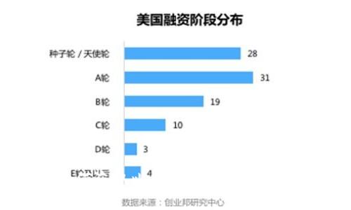 思考一个的  
黑客如何盗取比特币钱包及其防范措施