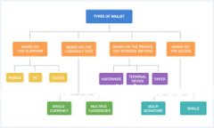 全面解析USDT货币虚拟钱包的功能与使用指南