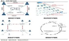 基于您的请求，我为您创建了一个关于ect im钱包