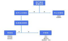  Tokenim 助记词恢复指南：全面解析与实用技巧