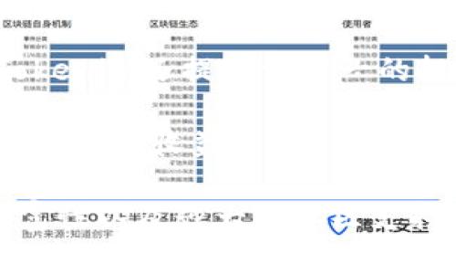 Tokenim公告：加密货币投资的新机遇与发展趋势
Tokenim, 加密货币, 投资, 区块链/guanjianci

在现代金融环境中，加密货币的崛起已经成为一个不可忽视的现象。Tokenim作为一个新兴的加密货币投资平台，致力于为投资者提供一个安全、透明且高效的交易环境。本文将深入探讨Tokenim的意义、功能和潜在的投资机遇，以及它在整个加密货币市场中的重要性。

Tokenim的背景与发展
Tokenim成立于XX年，是由一群区块链技术专家和金融投资顾问共同创建的平台。随着区块链技术的发展和加密货币市场的逐渐成熟，Tokenim应运而生，以满足日益增长的投资者需求。

Tokenim致力于为用户提供一个安全可靠的交易环境，通过多重验证和透明化的交易流程，确保用户的资产安全。此外，Tokenim还提供详细的市场分析和趋势预判，帮助用户做出明智的投资决策。

Tokenim的核心功能
Tokenim的功能模块包括交易平台、投资组合管理、市场分析工具和教育资源。每个模块都经精心设计，以确保用户在进行加密货币投资时获得最佳的体验。

交易平台是Tokenim的核心功能之一，用户可以在这里进行各种加密货币的买卖，包括比特币、以太坊、莱特币等。同时，平台支持多种支付方式，方便用户灵活选择。

投资组合管理则允许用户实时跟踪自己投资的表现，提供详细的数据分析和报告。这对于那些希望投资策略的用户来说，是一个极为重要的工具。

Tokenim的市场分析与趋势
Tokenim不仅仅是一个交易平台，它还致力于向用户提供有关市场的深入分析。通过数据挖掘和先进的分析工具，Tokenim能够为用户提供有关市场趋势的实时更新和预测。

例如，Tokenim会定期发布市场报告，分析变化的市场动态，包括哪些加密货币正在受到关注、投资者的行为习惯等。这些信息能够帮助用户在复杂的市场环境中做出更明智的决策。

Tokenim的安全性
在加密货币投资中，安全性是所有投资者最关心的问题之一。Tokenim在这方面采取了一系列严密的安全措施。首先，所有用户数据和交易信息都经过加密处理，确保信息的安全性。

此外，Tokenim还采用多重身份验证措施，防止未授权访问用户账户。资金的存取也经过严格审核，确保投资者的资产不会轻易受到威胁。

Tokenim的社区与支持
Tokenim致力于打造一个活跃的社区，鼓励用户之间的互动与交流。通过在线论坛、社交媒体和线下活动，Tokenim希望为用户创造一个积极的学习和分享环境。

此外，Tokenim还设有客服团队，随时准备解答用户的问题，无论是关于交易的技术问题，还是投资策略的建议，Tokenim的客服团队都能提供专业的支持。

未来展望
随着加密货币的不断发展，Tokenim也将不断创新和完善。未来，Tokenim计划推出更多新功能，如智能合约交易、高级分析工具，甚至引入人工智能技术以提升交易效率。

Tokenim的目标是成为全球领先的加密货币投资平台，为用户提供更多的投资选择和更高的投资收益。通过不断的努力，Tokenim将争取在未来成为行业的佼佼者。

常见问题解答

1. Tokenim的使用门槛高吗？
Tokenim的设计目标是为所有用户提供一个简单易用的界面，不论是新手还是经验丰富的投资者都可以轻松上手。通过逐步引导，用户可以快速熟悉平台的操作。

新用户在进行注册时，Tokenim提供详细的操作指引，并且有丰富的教育资源，帮助用户了解区块链和加密货币的基础知识。对于有经验的投资者，Tokenim的高级功能可以帮助他们制定更复杂的投资策略。

2. 如何保证在Tokenim平台上的资金安全？
Tokenim非常重视用户的资金安全，在技术和管理上都采取了一系列措施。首先，所有用户的资产都存放在冷钱包中，确保不被黑客攻击。

此外，Tokenim还采用多重身份验证，用户在进行重要操作时需要进行额外的身份确认。这些措施大大降低了用户账户被黑的风险，提高了用户对平台的信任。

3. Tokenim支持哪些加密货币交易？
Tokenim支持多种主流加密货币的交易，包括但不限于比特币、以太坊、莱特币和USDT。为了满足市场需求，Tokenim会根据市场走势持续新增其他有潜力的加密货币。

用户可以通过平台提供的多种交易工具，灵活选择适合自己投资目标的加密货币。Tokenim还会定期发布有关新兴加密货币的深入分析，帮助用户做出更好的投资决策。

4. Tokenim是否提供投资咨询服务？
Tokenim提供丰富的教育资源，包括新闻资讯、市场分析和投资技巧，帮助用户提高自己的投资水平。对于有需求的用户，Tokenim还提供一对一的投资咨询服务。

这些咨询服务由经验丰富的投资顾问提供，能够根据用户的需求制定个性化的投资计划，帮助用户在加密货币市场中获得更好的收益。

总结来看，Tokenim作为一个新兴的加密货币投资平台，将会在加密市场中发挥越来越重要的作用。凭借其安全性、功能丰富性以及强大的社区支持，Tokenim无疑是投资者在加密市场中不可或缺的伙伴。