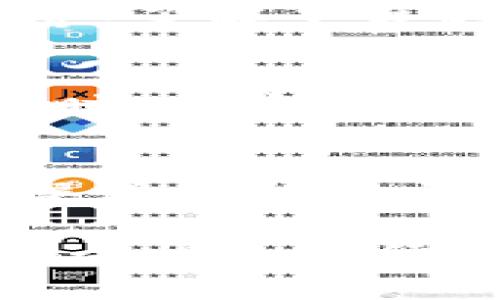 Tokenim能存瑞波币吗？
随着数字货币的广泛传播，越来越多的用户对各种加密货币钱包及交易平台产生了浓厚的兴趣。Tokenim作为一种新兴的数字货币钱包和交易平台，其是否支持瑞波币(XRP)的存储引发了许多用户的疑问。在这篇文章中，我们将探讨Tokenim能否存瑞波币，并对这一主题进行深入分析。

什么是Tokenim？
Tokenim是一个综合性的数字货币钱包和交易平台，旨在为用户提供安全、便捷的数字资产管理服务。它支持多种加密货币及代币的存储、交易和投資功能，包括比特币、以太坊、瑞波币等。Tokenim以用户友好的界面和高安全性著称，吸引了大量用户使用。

瑞波币简介
瑞波币（XRP）是由Ripple Labs开发的一种数字货币，旨在解决跨境支付及资产转账的效率问题。与比特币和以太坊不同，瑞波币不仅可以作为一种数字货币，还可以作为一种用于支付网络的工具。它的核心目标是推动全球支付系统的转型，提高资金转移的速度和降低交易成本。

Tokenim对瑞波币的支持
Tokenim是否能存瑞波币，关键在于其对瑞波币的支持程度。根据Tokenim官方网站及用户反馈，Tokenim确实支持瑞波币的存储和交易。这意味着用户可以在Tokenim平台上安全地存储自己的瑞波币，并可以通过平台进行资产的买入、卖出或交换。

如何在Tokenim存瑞波币
如果你希望在Tokenim上存储瑞波币，以下是一些简要的步骤：
1. **注册账户**：首先，你需要在Tokenim平台上注册一个账户。填写必要的信息，确保提供正确的电子邮件地址，以便接收账户激活及安全提示。
2. **身份验证**：根据平台的要求，可能需要进行身份验证。通常需要提供一些个人信息，以确保账户的安全性。
3. **找到瑞波币存储选项**：登录后，导航到“钱包”或“资产管理”部分，查找瑞波币（XRP）选项。
4. **存款操作**：选择瑞波币作为存款选项，平台会提供一个相应的地址。你可以将其他平台或钱包中的瑞波币转账到这个地址。
5. **确认交易**：转账完成后，检查你的Tokenim账户，确认瑞波币已经成功存入。

Tokenim的安全性如何？
在选择数字货币平台时，安全性始终是用户关注的首要问题之一。Tokenim在安全性方面采取了多种措施，例如双重认证、加密技术等，以保护用户的资产免受黑客攻击和其他安全威胁。用户在使用Tokenim时，应注意设置强密码和安全问题，以最大程度地保障其账户安全。

Tokenim的市场评价
Tokenim在市场上获得了一定的评价，用户普遍认可其便捷的操作界面和多功能性。在支持瑞波币方面，更是赢得了许多用户的青睐。不过，有些用户反映该平台的交易手续费相对较高，这也是选择平台时需要考虑的重要因素。

相关问题讨论
在了解了Tokenim对瑞波币的支持情况后，以下是一些可能会引起用户关注的相关问题。

h41. Tokenim是否支持其他加密货币？/h4
Tokenim不仅支持瑞波币，还支持多个主流加密货币，包括比特币、以太坊、莱特币等。这使得Tokenim成为一个全面的数字资产管理平台，用户可以在一个平台上管理多种数字货币，方便快捷。

h42. 如何提高Tokenim账户的安全性？/h4
提高Tokenim账户的安全性，用户可以采取以下几个步骤：使用强密码，开启双重认证，定期检查账户活动，避免在公共Wi-Fi下进行交易等。了解平台的安全性政策和建议也很重要。

h43. Tokenim的交易手续费如何？/h4
Tokenim的交易手续费因交易类型和数量而异。一般来说，普通交易的手续费会在0.1%到0.5%之间，具体费用可以在进行交易前查看。同时，用户在选择交易方式时，可以通过不同的方式减少手续费。

h44. 如何处理Tokenim中的交易问题？/h4
如果在Tokenim上遇到交易问题，用户首先可以查看平台的帮助中心，寻找常见问题的解决方案。如果问题仍未解决，可以通过客服支持渠道进行询问。确保保留相关交易记录和截图，有助于客服快速定位问题。

总结来说，Tokenim是一个支持瑞波币存储和交易的数字货币平台，适合希望管理多种数字资产的用户。用户在使用时应特别关注账户安全性和手续费问题，以保障自身的利益。通过本文的详细探讨，相信你对Tokenim的操作流程和相关问题有了更深入的理解。