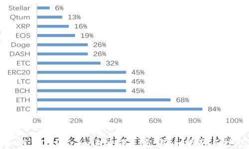 
如何在Tokenim上交易ETH：新手指南与技巧