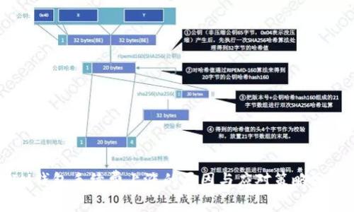 IM钱包手续费上涨的原因与应对策略分析