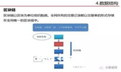Tokenim平台全解：区块链技术与数字资产交易的未