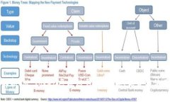 全面解析IM Token区块链钱包：功能、优势与使用指