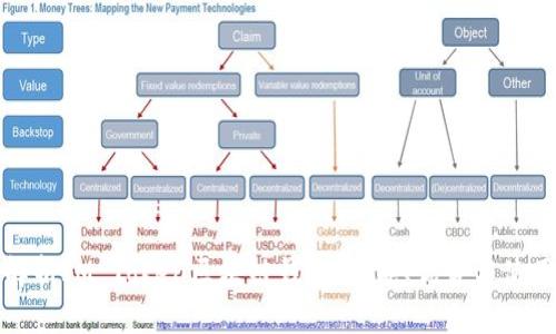 全面解析IM Token区块链钱包：功能、优势与使用指南