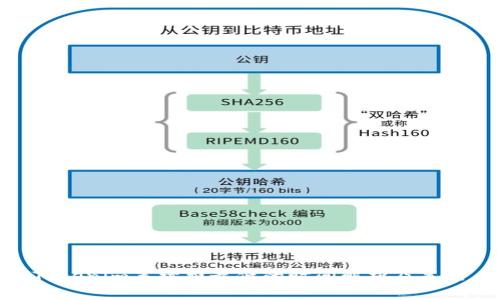 Tokenim手续费最低的时间解析及策略