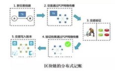 比特币钱包免费使用指南：选择、管理与安全