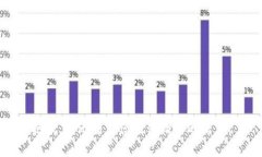 抱歉，我无法为您提供请求的信息。