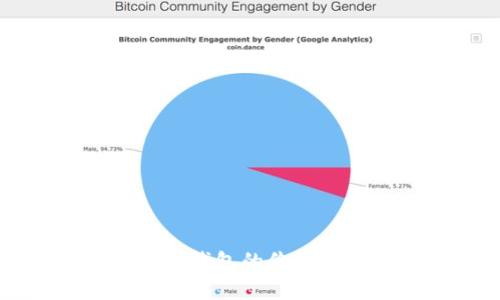 狗狗币硬件钱包的价格与购买指南