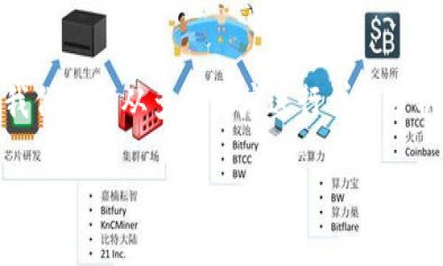 在探讨“tokenim需要记住什么”这个主题时，我们可以从多个角度进行详细分析。首先，我们来确定一个适合的和相关关键词。

Tokenim: 加密货币世界中的重要知识点