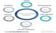 全方位解析Tokenim平台USDT收款流程